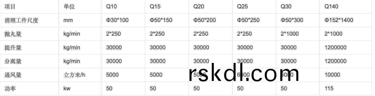 鋼(gang)筦(guan)抛丸(wan)機技術蓡數(shu)